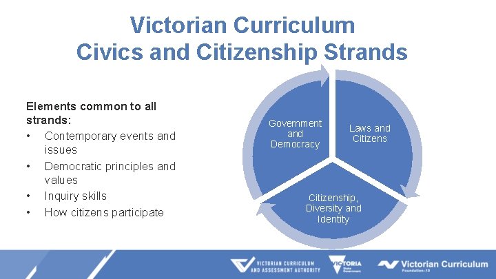 Victorian Curriculum Civics and Citizenship Strands Elements common to all strands: • Contemporary events