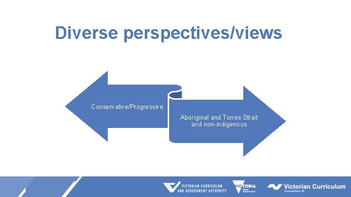 Diverse perspectives/views Conservative/Progressive Aboriginal and Torres Strait and non-indigenous 