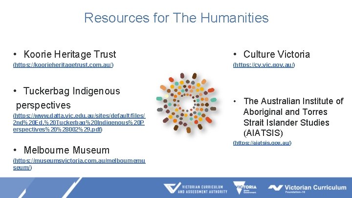 Resources for The Humanities • Koorie Heritage Trust • Culture Victoria (https: //koorieheritagetrust. com.