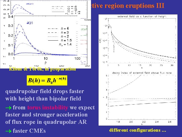bipolar / quadrupolar active region eruptions III Kliem & Török, in preparation quadrupolar field