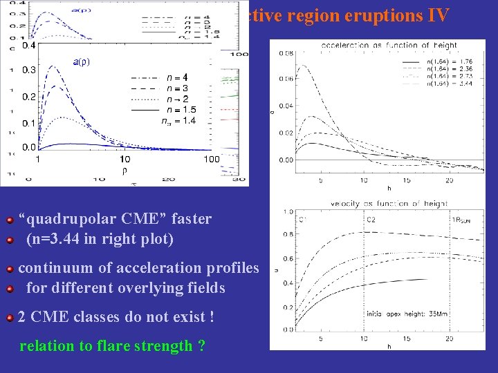 bipolar / quadrupolar active region eruptions IV “quadrupolar CME” faster (n=3. 44 in right