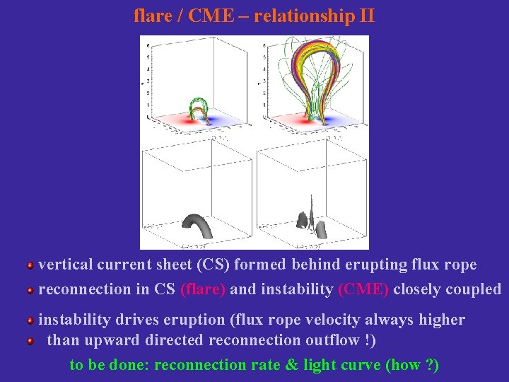 flare / CME – relationship II vertical current sheet (CS) formed behind erupting flux