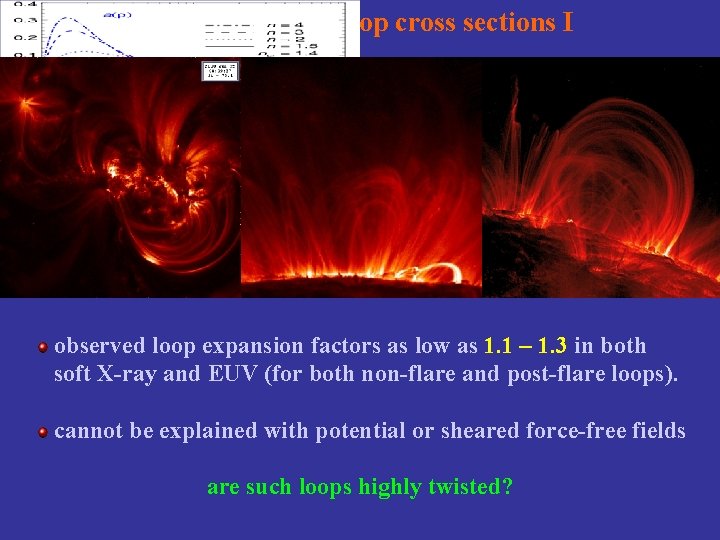 nearly constant loop cross sections I observed loop expansion factors as low as 1.