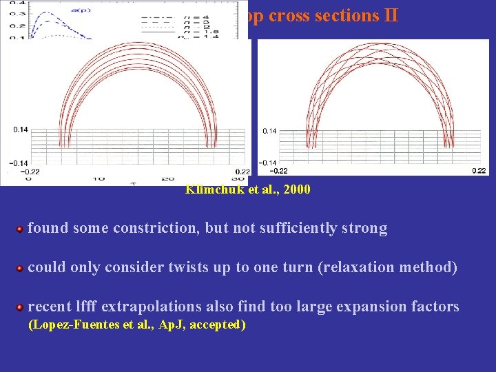 nearly constant loop cross sections II Klimchuk et al. , 2000 found some constriction,