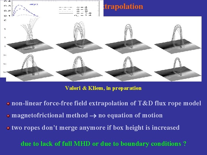 flux rope extrapolation Valori & Kliem, in preparation non-linear force-free field extrapolation of T&D