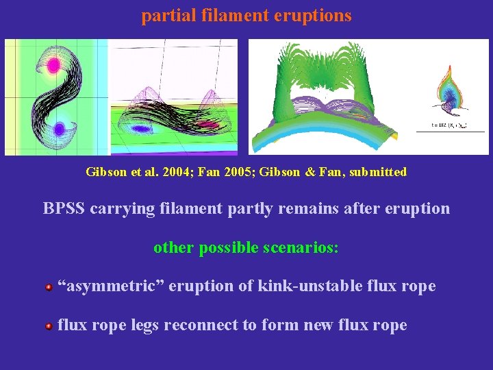 partial filament eruptions Gibson et al. 2004; Fan 2005; Gibson & Fan, submitted BPSS