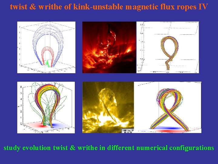 twist & writhe of kink-unstable magnetic flux ropes IV I study evolution twist &