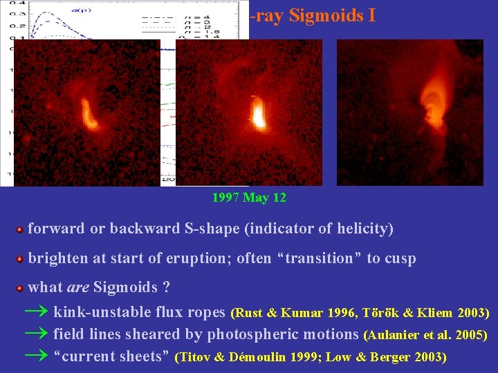 transient soft X-ray Sigmoids I 1997 May 12 forward or backward S-shape (indicator of