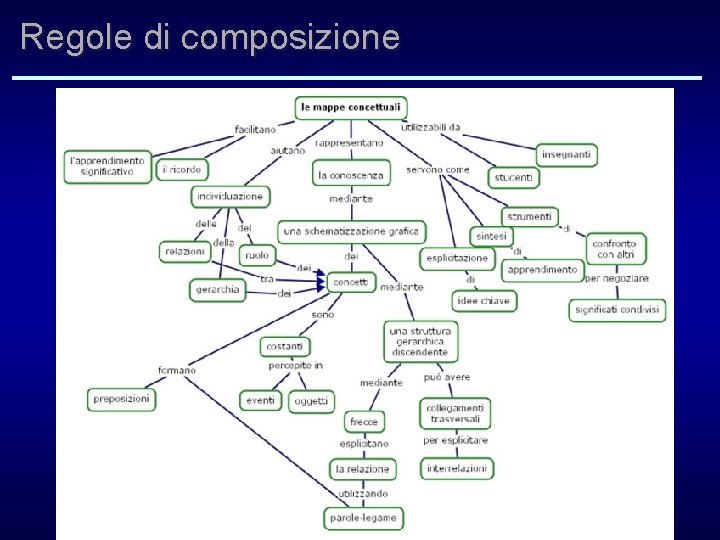 Regole di composizione 