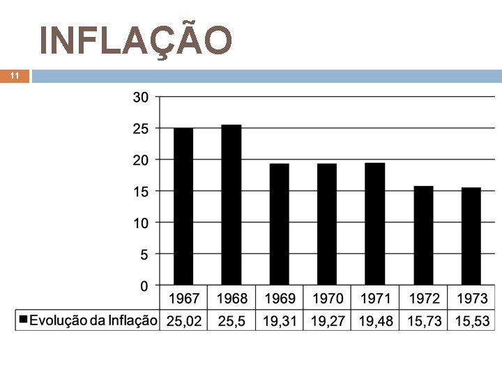 INFLAÇÃO 11 