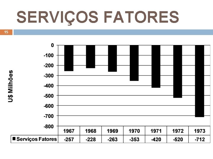 SERVIÇOS FATORES 15 