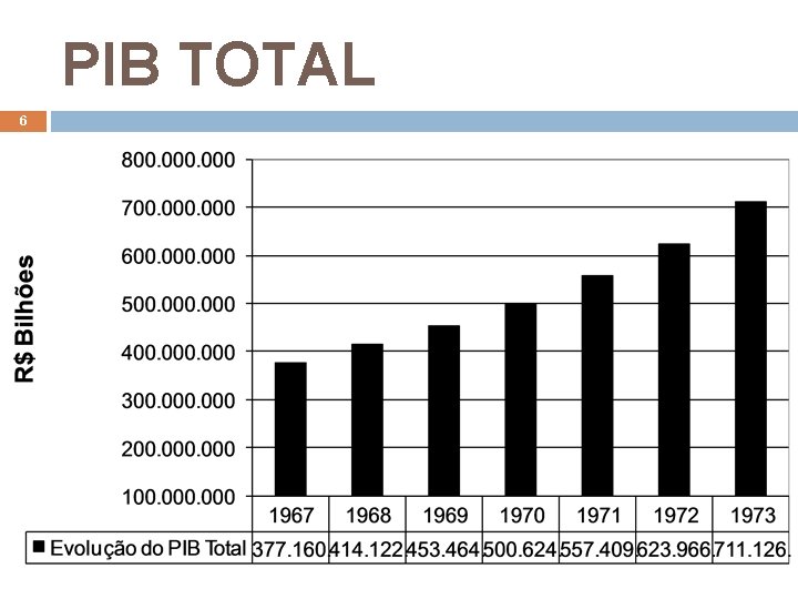 PIB TOTAL 6 