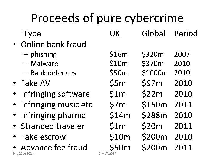 Proceeds of pure cybercrime Type • Online bank fraud – phishing – Malware –