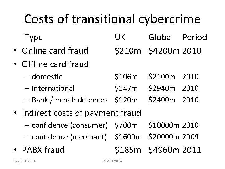 Costs of transitional cybercrime Type • Online card fraud • Offline card fraud UK