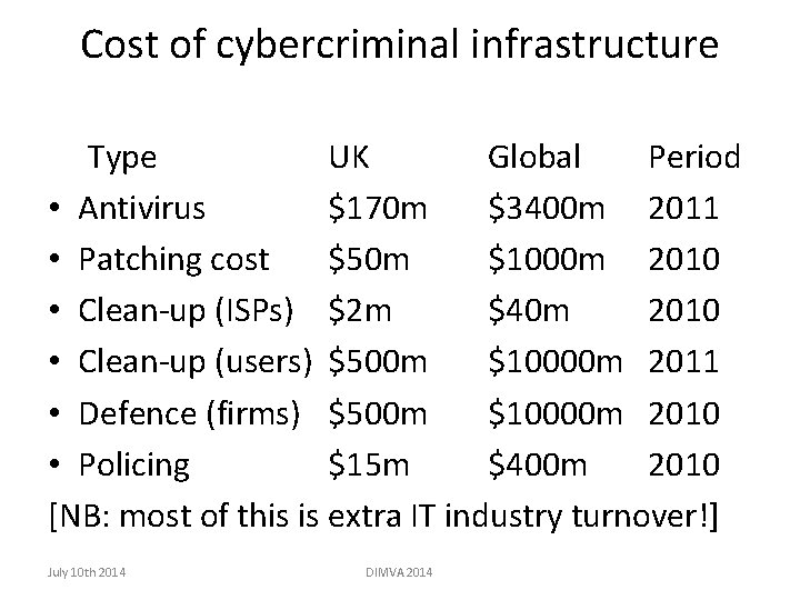 Cost of cybercriminal infrastructure Type UK Global Period • Antivirus $170 m $3400 m