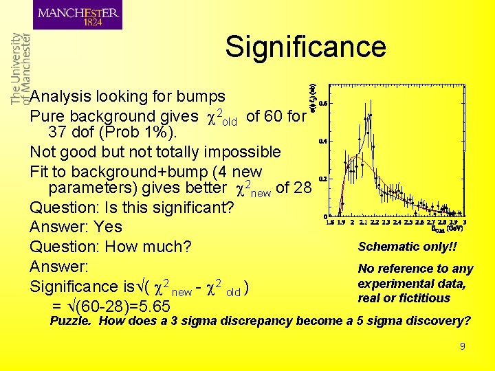 Significance Analysis looking for bumps Pure background gives 2 old of 60 for 37