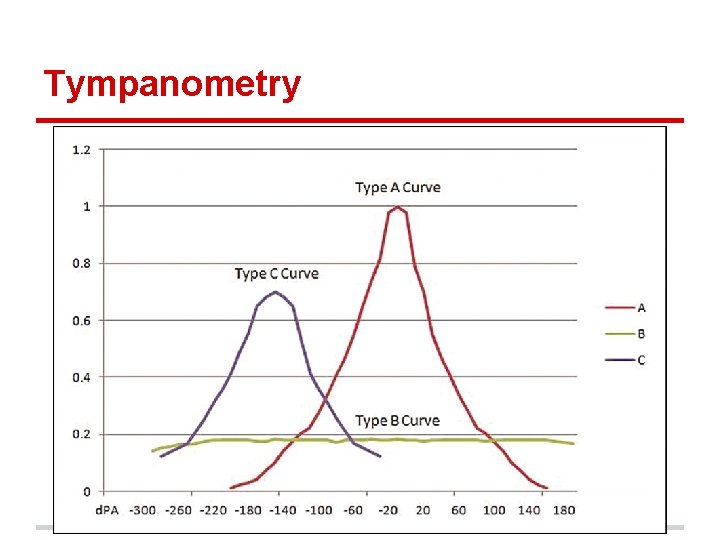 Tympanometry 