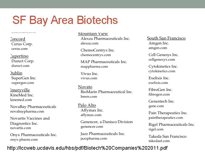 SF Bay Area Biotechs http: //iccweb. ucdavis. edu/hbs/pdf/Biotech%20 Companies%202011. pdf 