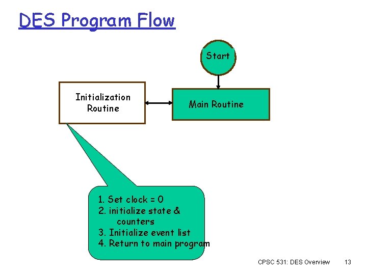 DES Program Flow Start Initialization Routine Main Routine 1. Set clock = 0 2.