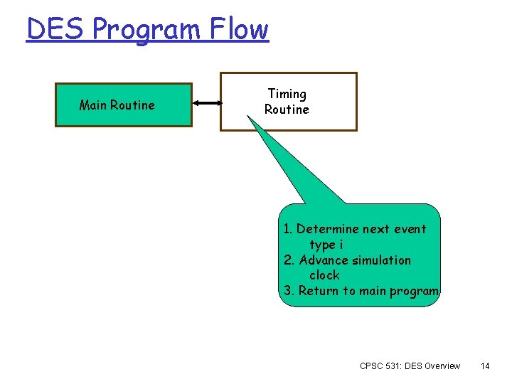 DES Program Flow Main Routine Timing Routine 1. Determine next event type i 2.