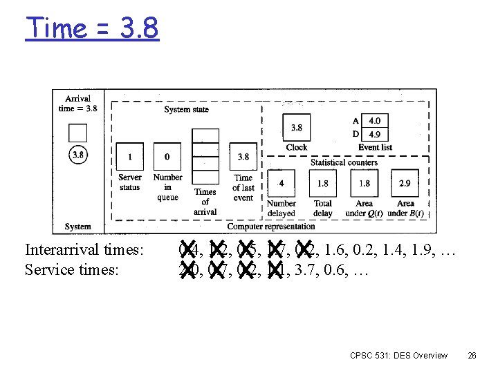 Time = 3. 8 Interarrival times: Service times: 0. 4, 1. 2, 0. 5,