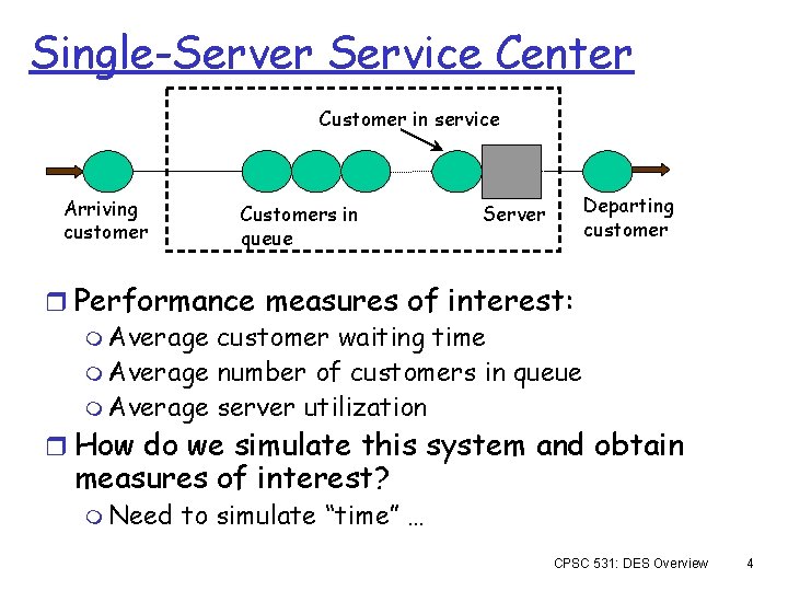 Single-Server Service Center Customer in service Arriving customer Customers in queue Server Departing customer