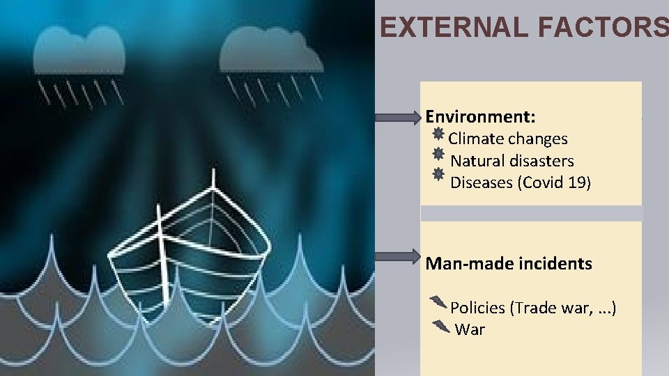 EXTERNAL FACTORS Environment: Climate changes Natural disasters Diseases (Covid 19) Man-made incidents Policies (Trade