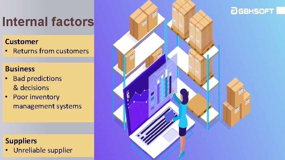 Internal factors Customer • Returns from customers Business • Bad predictions & decisions •