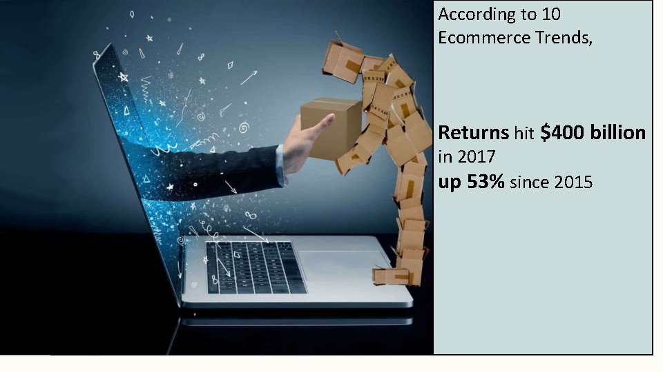 According to 10 Ecommerce Trends, Returns hit $400 billion in 2017 up 53% since