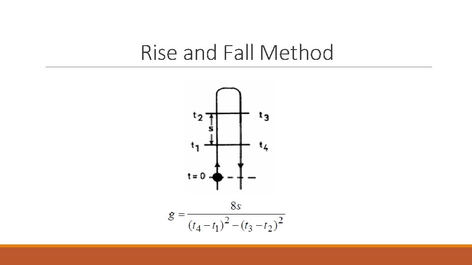 Rise and Fall Method 