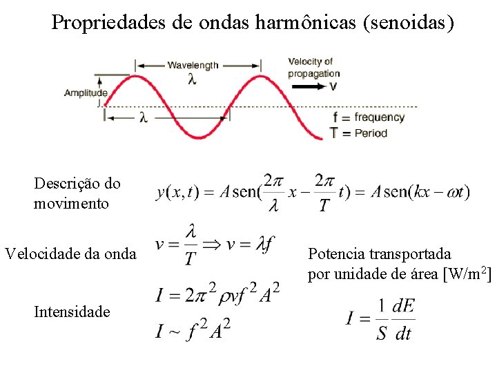 Propriedades de ondas harmônicas (senoidas) Descrição do movimento Velocidade da onda Intensidade Potencia transportada