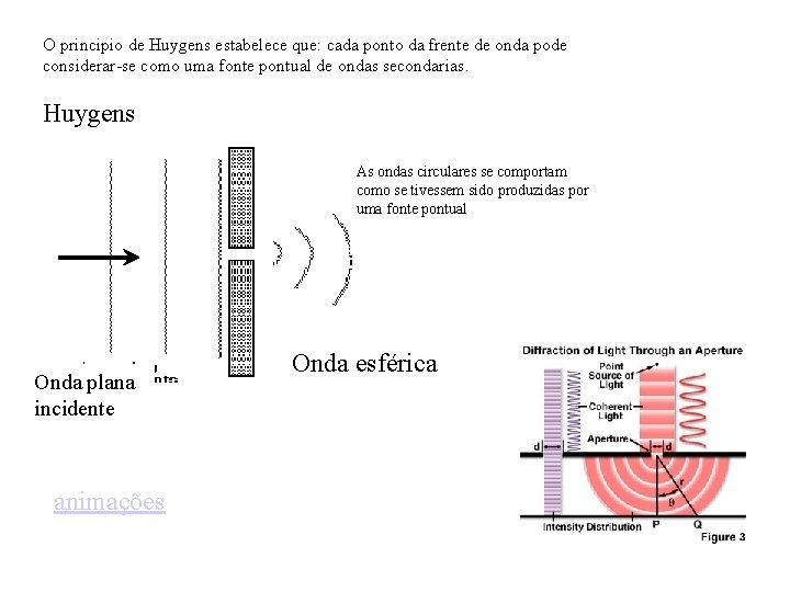 O principio de Huygens estabelece que: cada ponto da frente de onda pode considerar-se