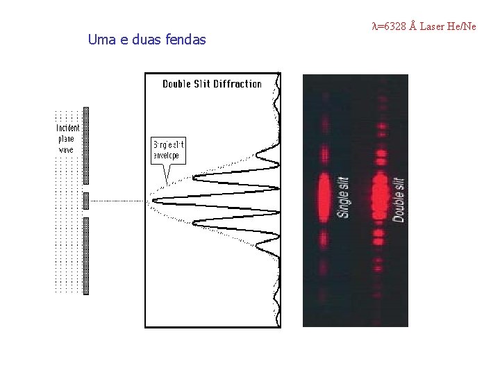 Uma e duas fendas =6328 Å Laser He/Ne 