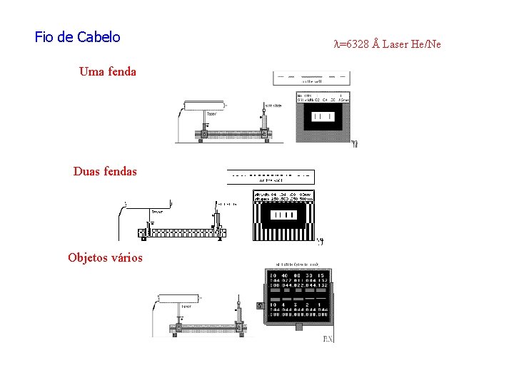 Fio de Cabelo Uma fenda Duas fendas Objetos vários =6328 Å Laser He/Ne 