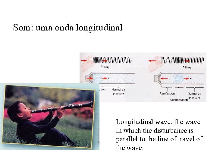 Som: uma onda longitudinal Longitudinal wave: the wave in which the disturbance is parallel