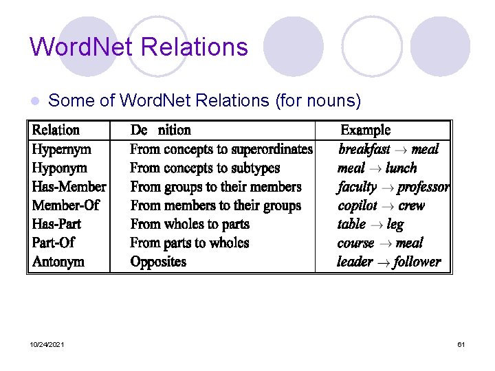 Word. Net Relations l Some of Word. Net Relations (for nouns) 10/24/2021 61 