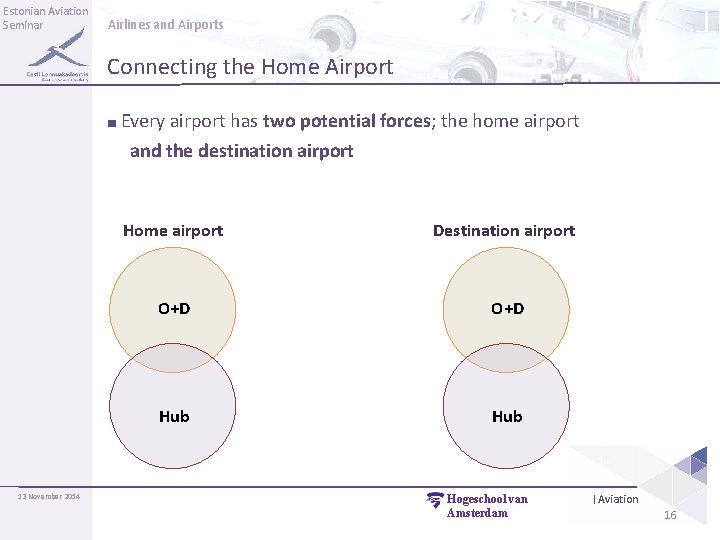 Estonian Aviation Seminar Airlines and Airports Connecting the Home Airport ■ Every airport has