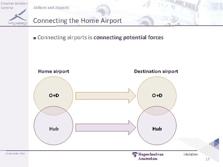 Estonian Aviation Seminar Airlines and Airports Connecting the Home Airport ■ Connecting airports is