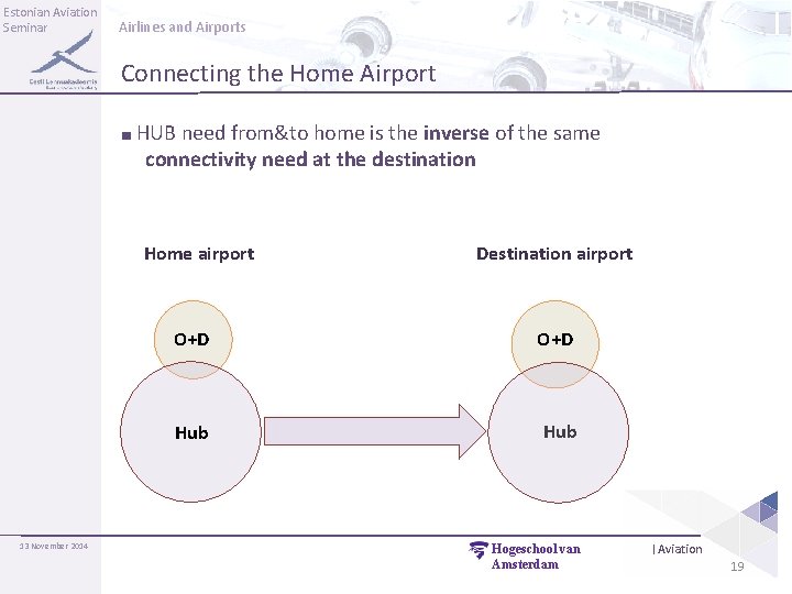 Estonian Aviation Seminar Airlines and Airports Connecting the Home Airport ■ HUB need from&to