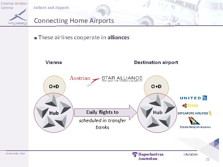 Estonian Aviation Seminar Airlines and Airports Connecting Home Airports ■ These airlines cooperate in