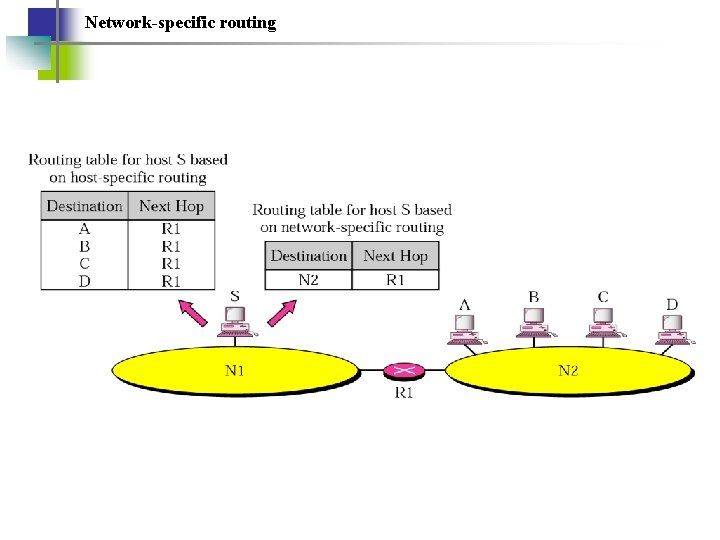 Network-specific routing 