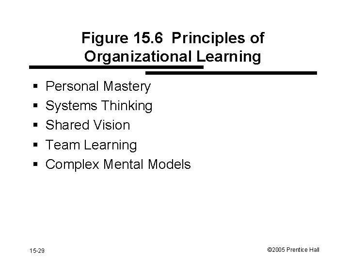 Figure 15. 6 Principles of Organizational Learning § § § 15 -29 Personal Mastery