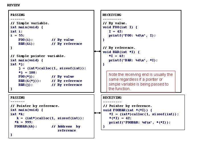 REVIEW PASSING ------// Simple variable. int main(void) { int i; i = 55; FOO(i); REVIEW PASSING ------// Simple variable. int main(void) { int i; i = 55; FOO(i);
