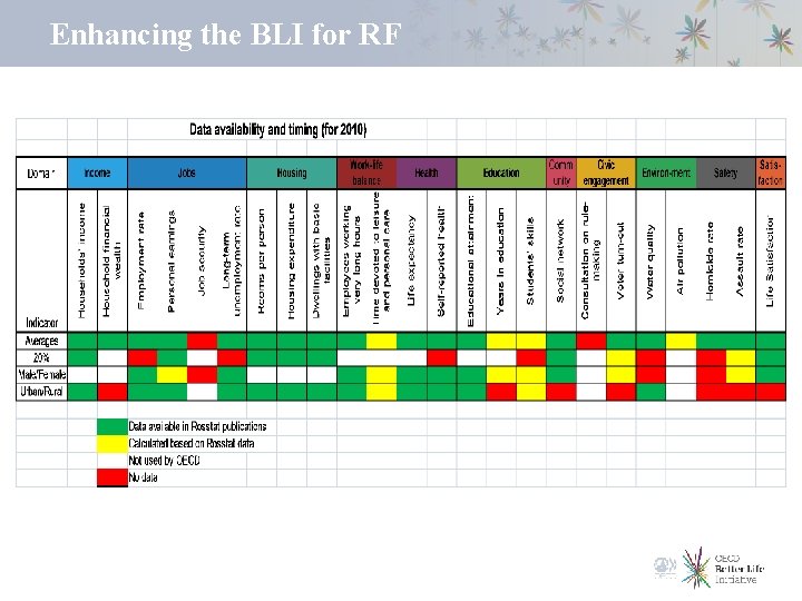 Enhancing the BLI for RF 