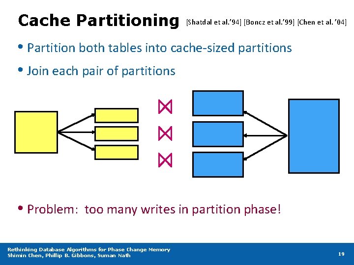 Cache Partitioning [Shatdal et al. ’ 94] [Boncz et al. ’ 99] [Chen et