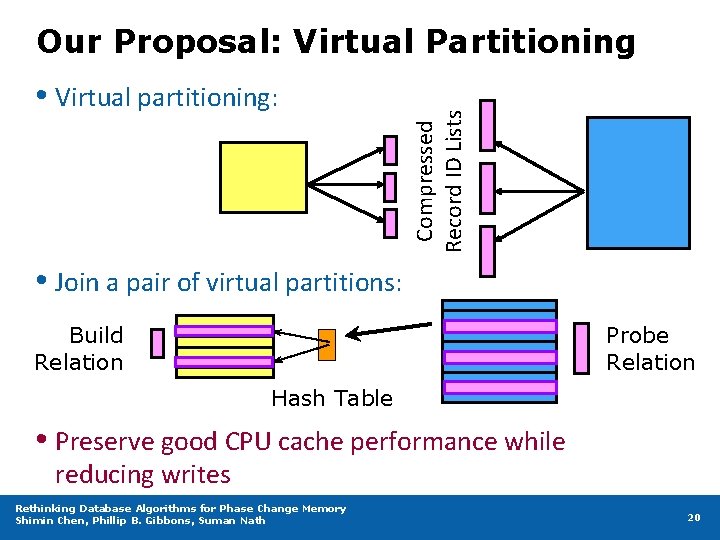  • Virtual partitioning: Compressed Record ID Lists Our Proposal: Virtual Partitioning • Join