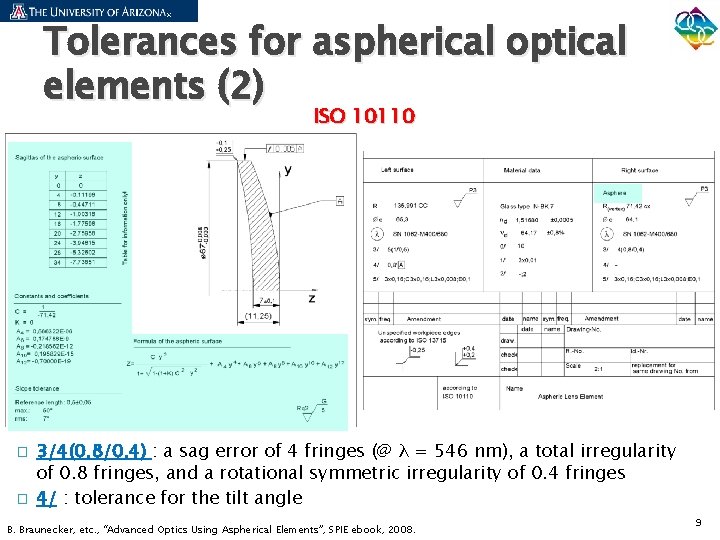 Tolerances for aspherical optical elements (2) ISO 10110 � � 3/4(0. 8/0. 4) :