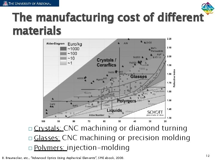 The manufacturing cost of different materials Crystals: CNC machining or diamond turning � Glasses: