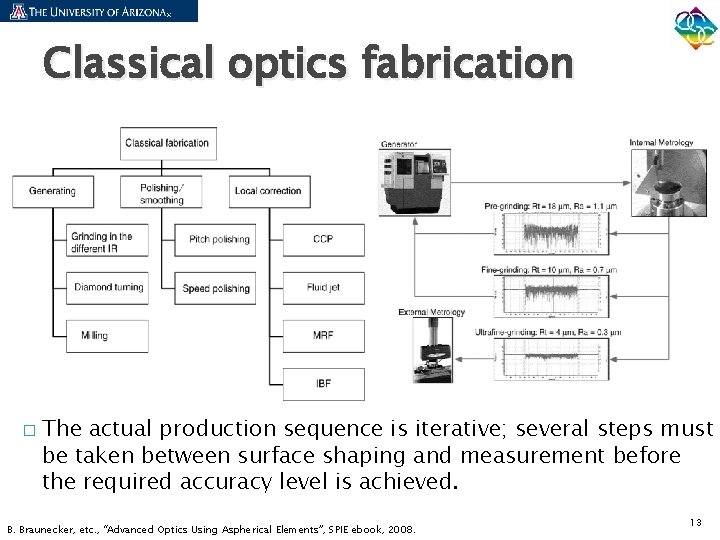 Classical optics fabrication � The actual production sequence is iterative; several steps must be