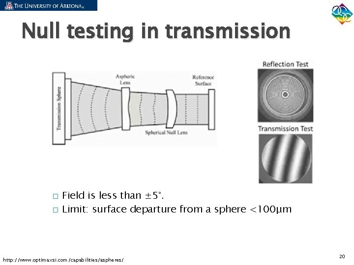 Null testing in transmission � � Field is less than ± 5°. Limit: surface